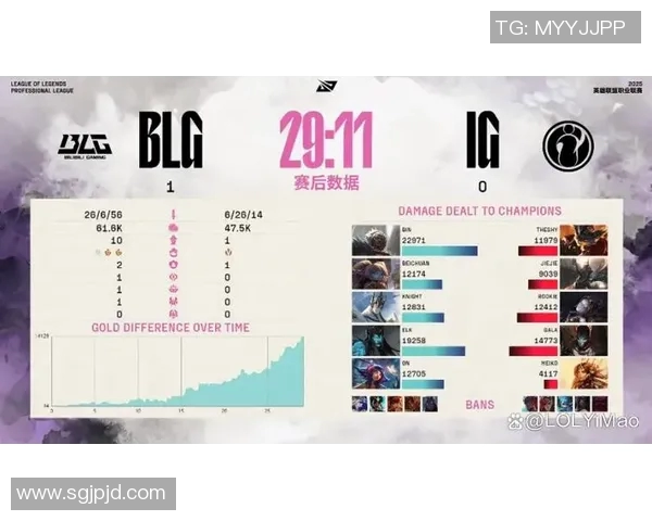 赛后分析：IG与BLG对决中的战术较量与团队协作探讨