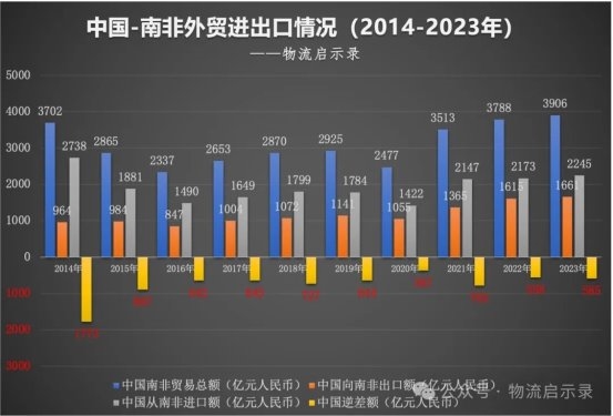 金年会金字招牌诚信至上乘“金砖春风”“中国制作”开辟南非市场！米奥兰特环球产业机