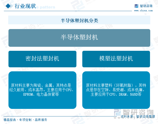 今年会官方网站研判2025！中国半导体塑封机行业财产链、收支口及重点企业阐发：手